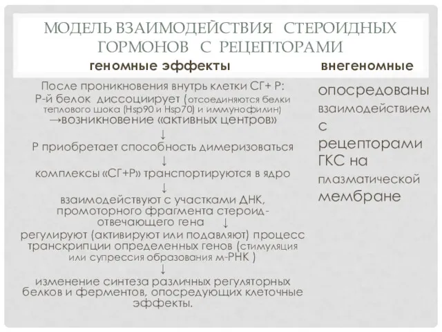 МОДЕЛЬ ВЗАИМОДЕЙСТВИЯ СТЕРОИДНЫХ ГОРМОНОВ С РЕЦЕПТОРАМИ геномные эффекты После проникновения