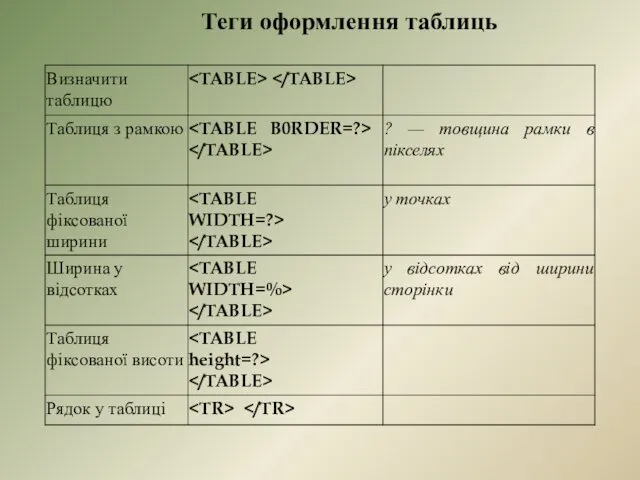 Теги оформлення таблиць