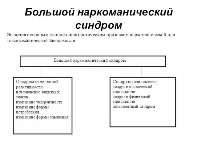 Большой наркоманический синдром Является основным клинико-диагностическим признаком наркоманической или токсикоманической зависимости Является основным