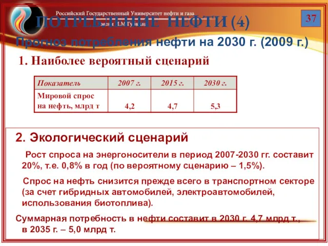 ПОТРЕБЛЕНИЕ НЕФТИ (4) 37 Прогноз потребления нефти на 2030 г.