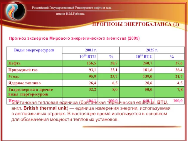 ПРОГНОЗЫ ЭНЕРГОБАЛАНСА (1) Прогноз экспертов Мирового энергетического агентства (2005) Британская тепловая единица (британская
