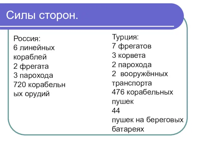 Силы сторон. Россия: 6 линейных кораблей 2 фрегата 3 парохода