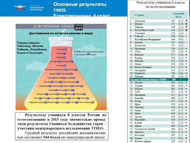 Основные результаты TIMSS. Естествознание, 8 класс