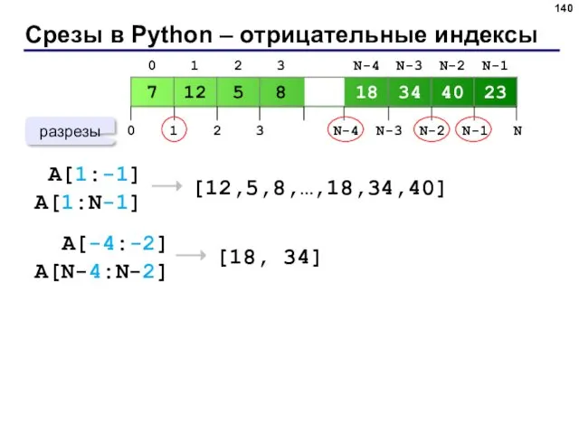 Срезы в Python – отрицательные индексы A[1:-1] [12,5,8,…,18,34,40] разрезы A[1:N-1] A[-4:-2] [18, 34] A[N-4:N-2]