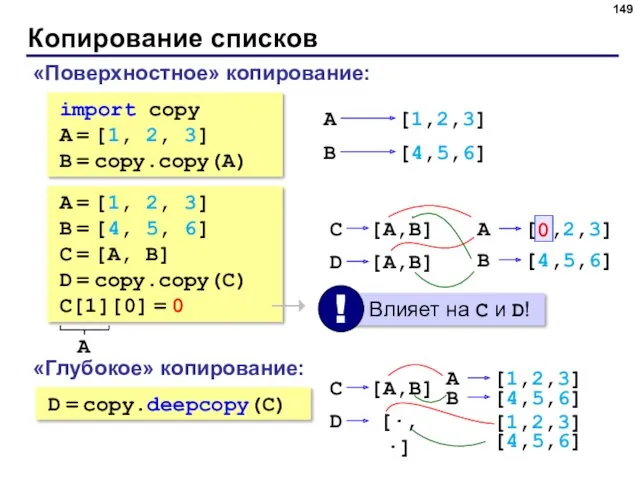 Копирование списков «Поверхностное» копирование: import copy A = [1, 2, 3] B =