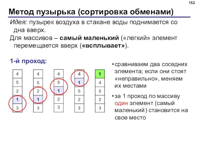 Метод пузырька (сортировка обменами) Идея: пузырек воздуха в стакане воды