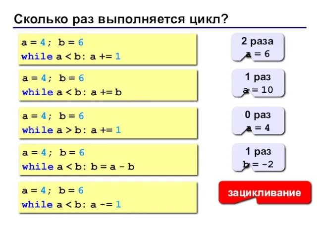 Сколько раз выполняется цикл? a = 4; b = 6 while a 2