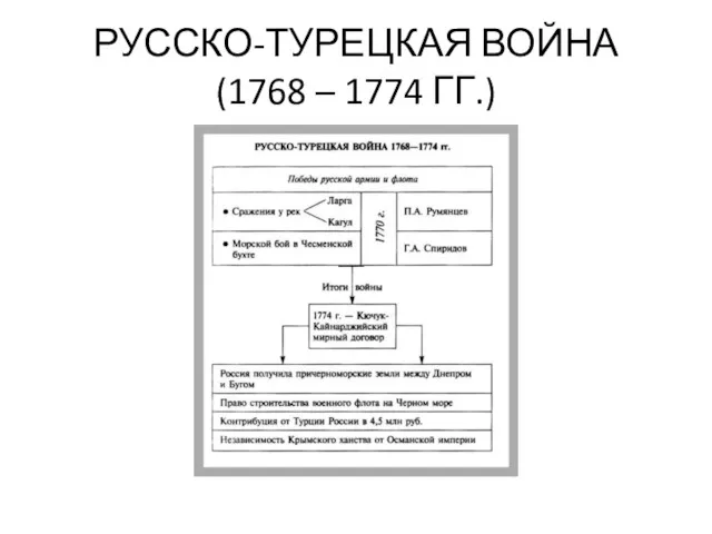 РУССКО-ТУРЕЦКАЯ ВОЙНА (1768 – 1774 ГГ.)