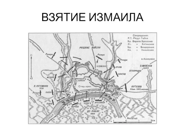 ВЗЯТИЕ ИЗМАИЛА