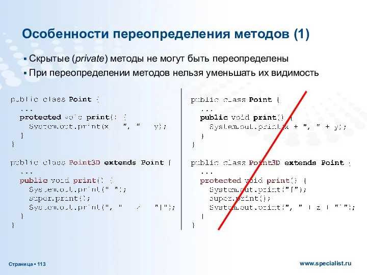 Особенности переопределения методов (1) Скрытые (private) методы не могут быть