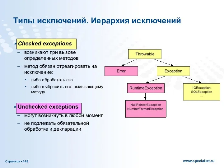 Типы исключений. Иерархия исключений Checked exceptions возникают при вызове определенных