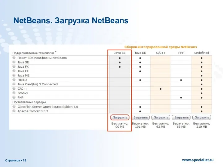 NetBeans. Загрузка NetBeans