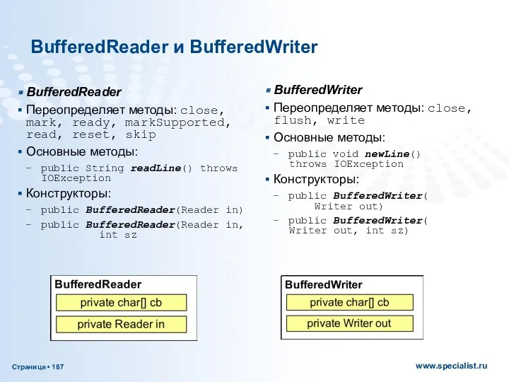 BufferedReader и BufferedWriter BufferedReader Переопределяет методы: close, mark, ready, markSupported,