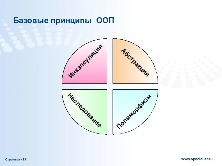 Базовые принципы ООП