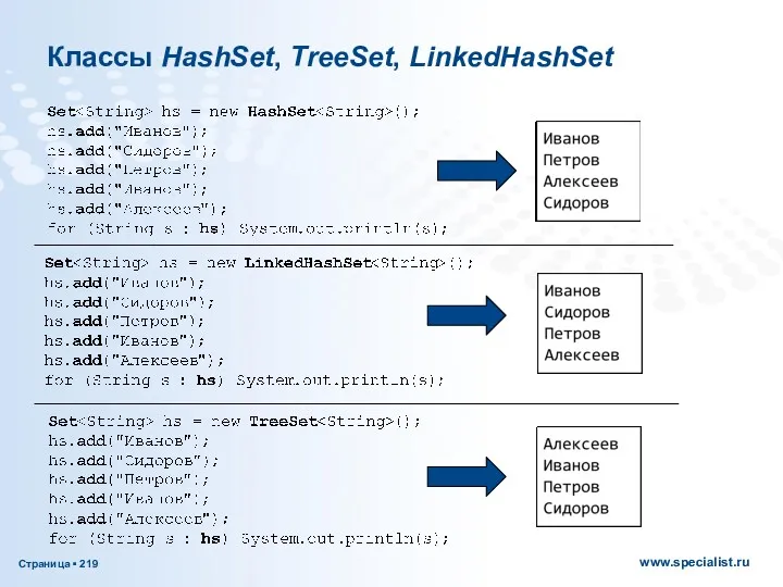 Классы HashSet, TreeSet, LinkedHashSet