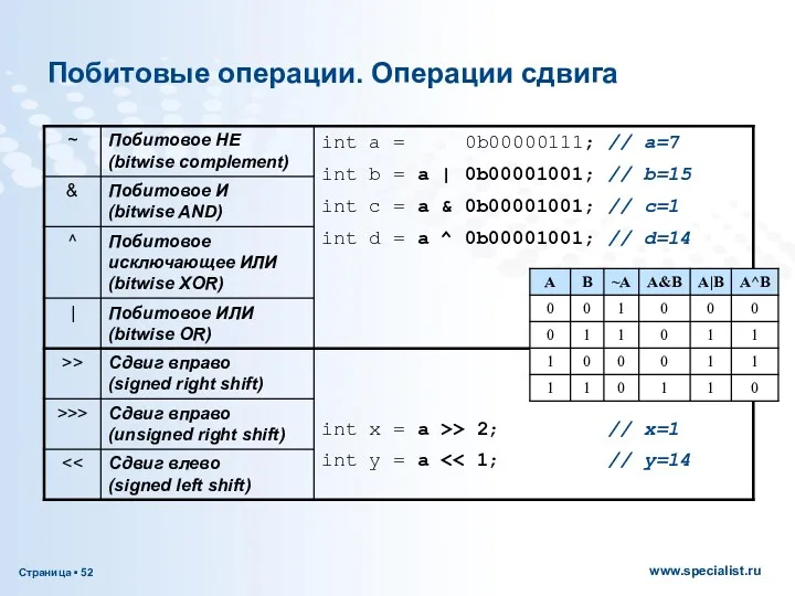 Побитовые операции. Операции сдвига