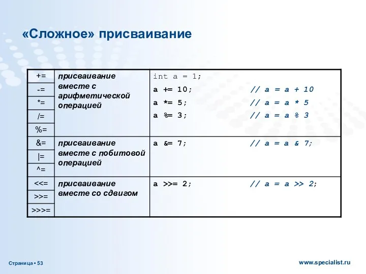 «Сложное» присваивание