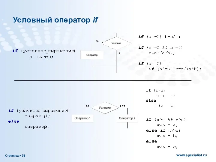 Условный оператор if