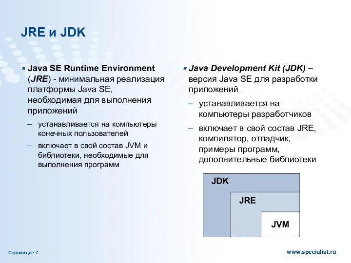 JRE и JDK Java SE Runtime Environment (JRE) - минимальная