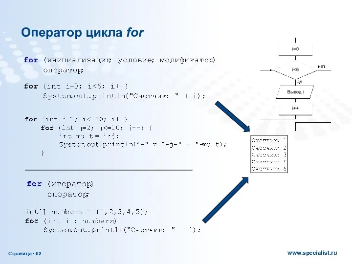 Оператор цикла for