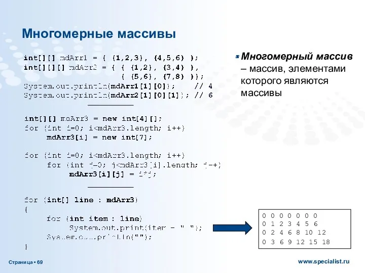 Многомерные массивы 0 0 0 0 0 0 0 0