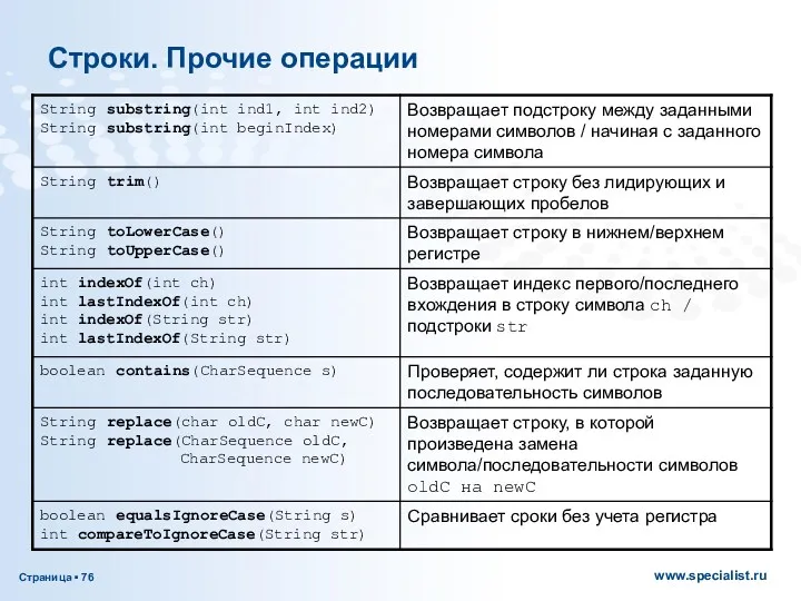 Строки. Прочие операции