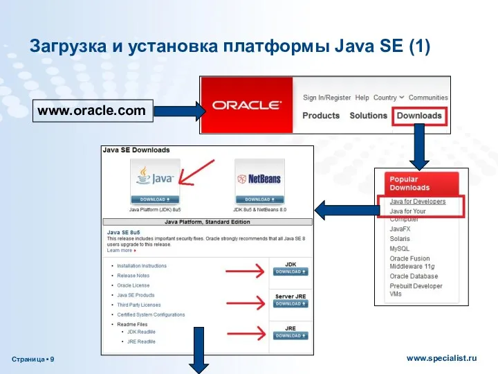Загрузка и установка платформы Java SE (1) www.oracle.com
