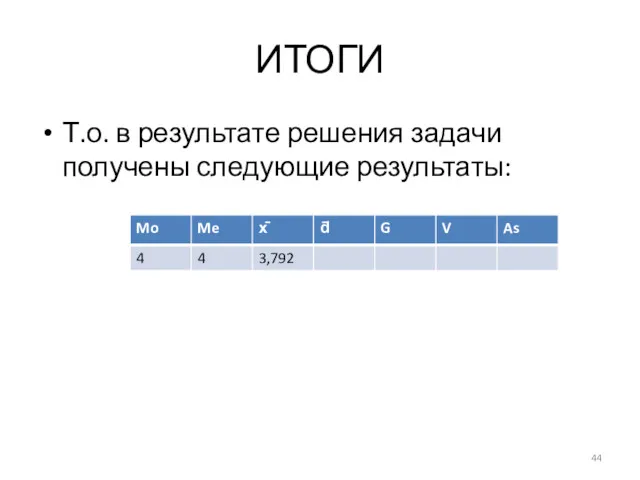 ИТОГИ Т.о. в результате решения задачи получены следующие результаты: