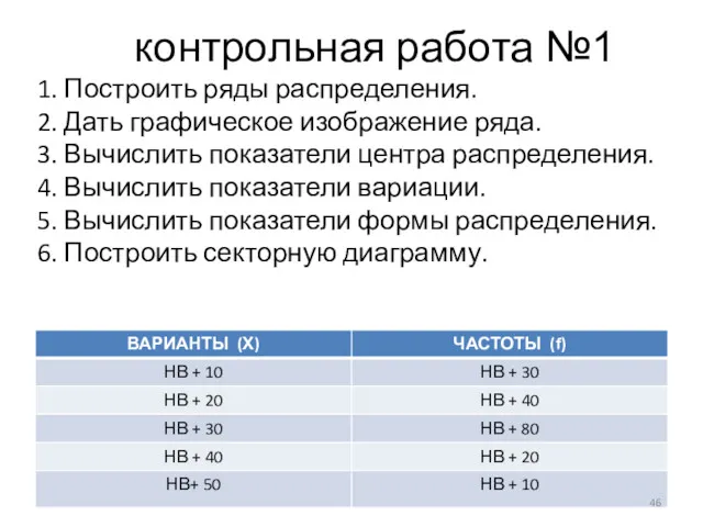 контрольная работа №1 1. Построить ряды распределения. 2. Дать графическое