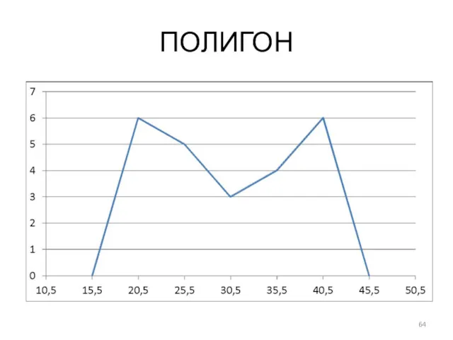 ПОЛИГОН