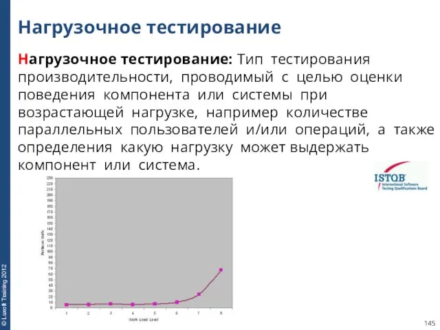 Нагрузочное тестирование Нагрузочное тестирование: Тип тестирования производительности, проводимый с целью