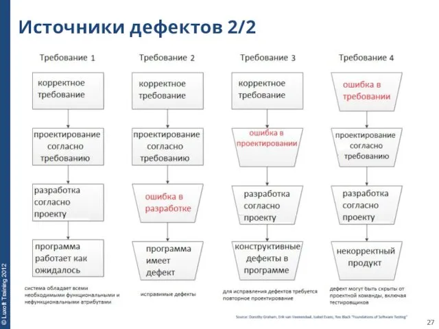 Источники дефектов 2/2