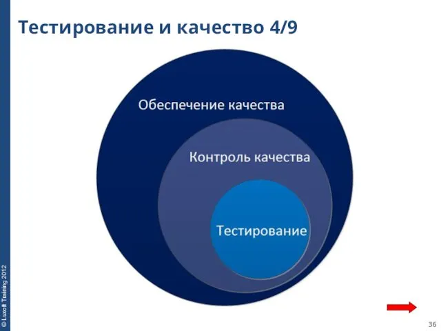 Тестирование и качество 4/9