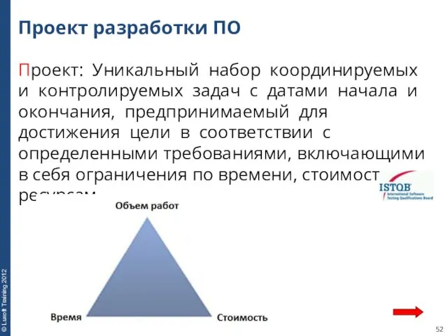 Проект разработки ПО Проект: Уникальный набор координируемых и контролируемых задач