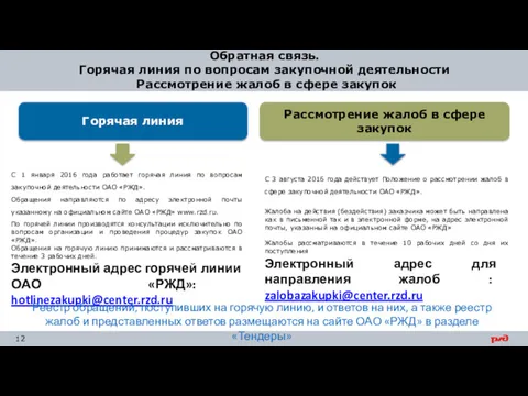 Обратная связь. Горячая линия по вопросам закупочной деятельности Рассмотрение жалоб