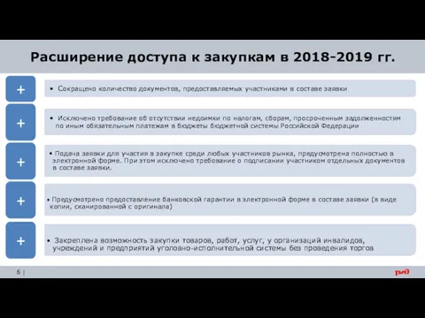 Расширение доступа к закупкам в 2018-2019 гг.