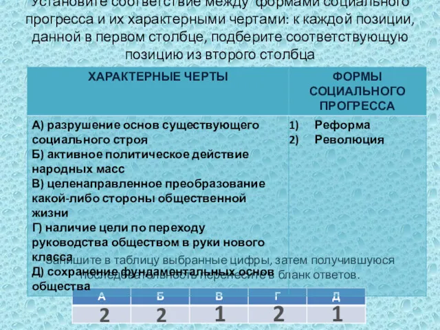 Установите соответствие между формами социального прогресса и их характерными чертами: