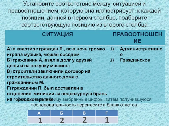 Установите соответствие между ситуацией и правоотношением, которую она иллюстрирует: к