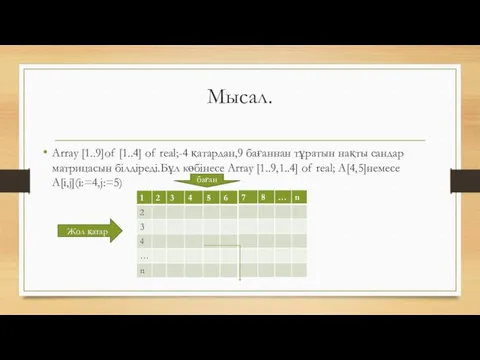 Мысал. Array [1..9]of [1..4] of real;-4 қатардан,9 бағаннан тұратын нақты