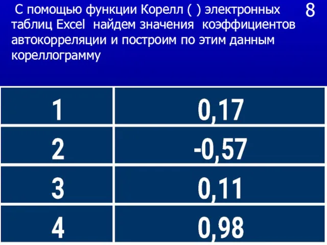 8 С помощью функции Корелл ( ) электронных таблиц Excel