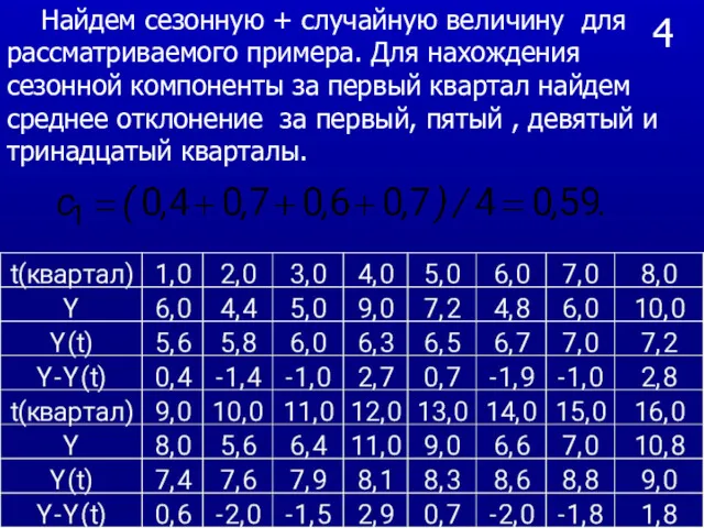 4 Найдем сезонную + случайную величину для рассматриваемого примера. Для