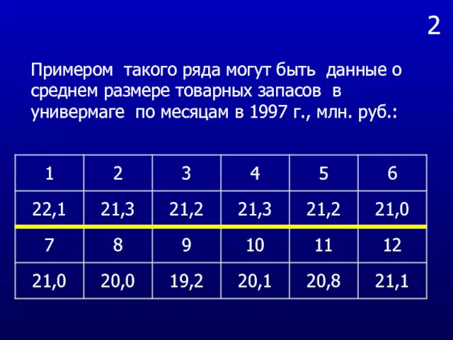 2 Примером такого ряда могут быть данные о среднем размере