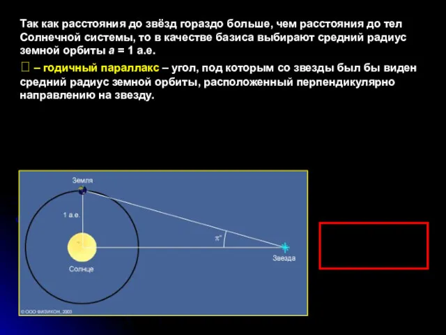 Так как расстояния до звёзд гораздо больше, чем расстояния до