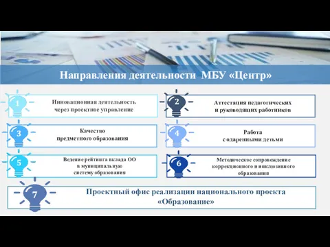 Направления деятельности МБУ «Центр» Инновационная деятельность через проектное управление Аттестация