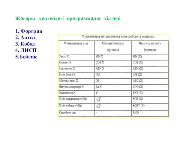 Жоғары деңгейдегі программалау тілдері 1. Фортран 2. Алгол 3. Кобол 4. ЛИСП 5.Бейсик