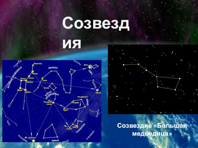 Созвездия Созвездие «Большая медведица»