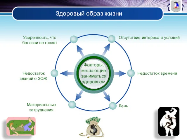 Здоровый образ жизни Факторы, мешающие заниматься здоровьем Отсутствие интереса и