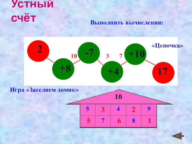 Устный счёт Выполнить вычисления: Игра «Заселяем домик» «Цепочка» 10 3