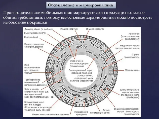 Обозначение и маркировка шин Производители автомобильных шин маркируют свою продукцию согласно общим требованиям,