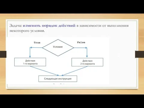 Задача: изменить порядок действий в зависимости от выполнения некоторого условия.